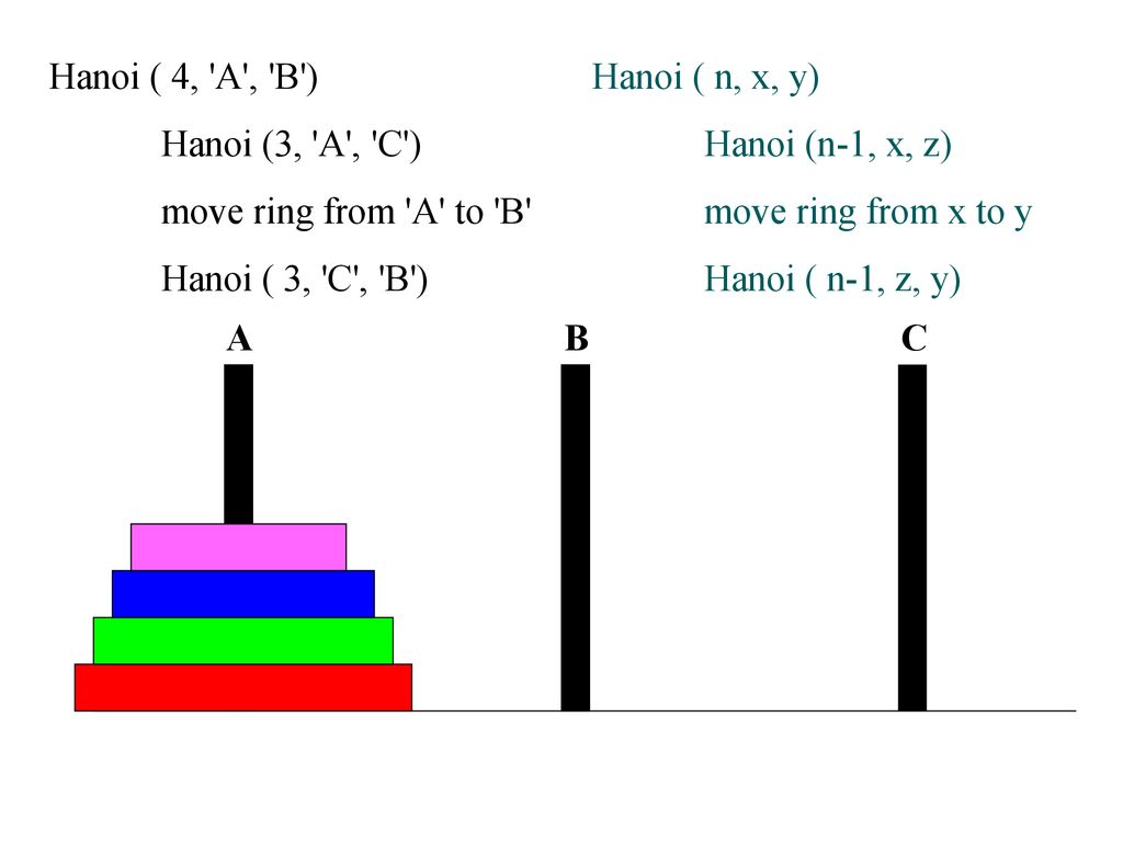 Tower Of Hanoi Problem Move The Pile Of Rings From One Peg To Another Ppt Download