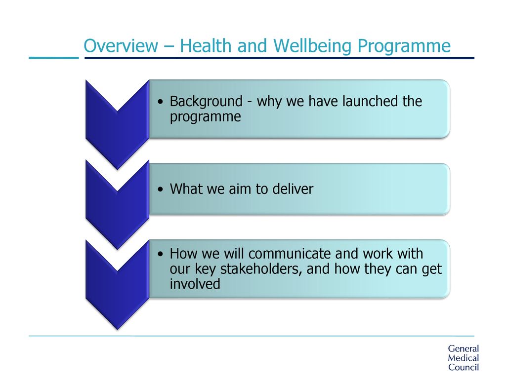 Overview Of The GMC’s Health And Wellbeing Programme - Ppt Download