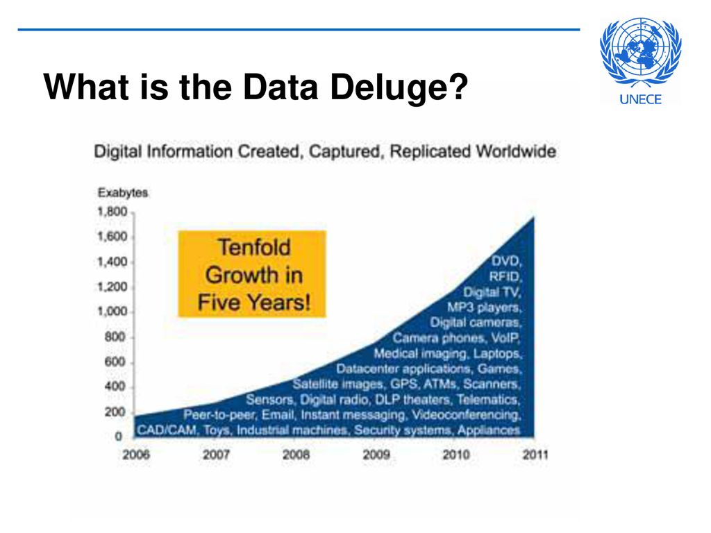 What is the Data Deluge