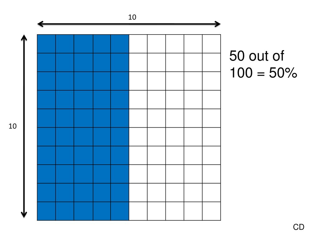 Today We Will Interpret Percent As A Part Of A Hundred Ppt Download Today We Will Interpret Percent As A Part Of A Hundred Ppt Download