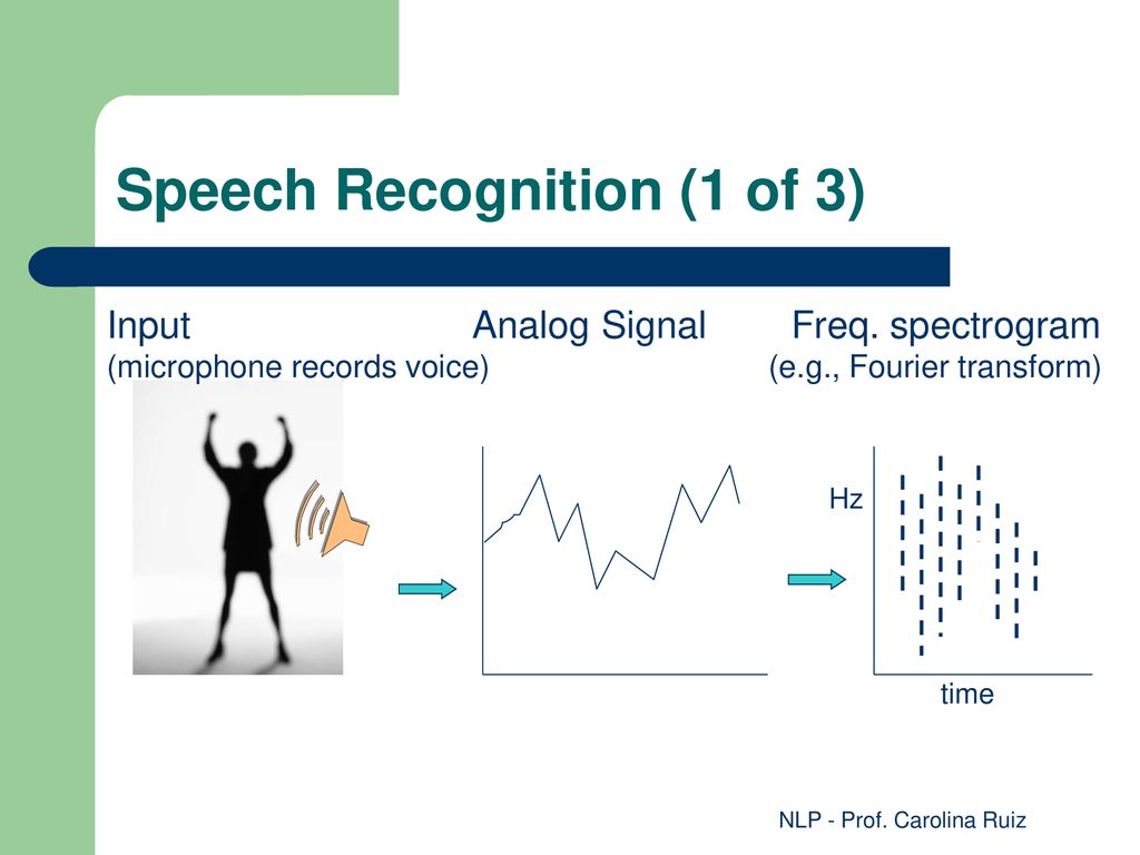 Распознавание 1. Распознавание речи. Speech recognition. Speech recognition схема. Speech recognition software.