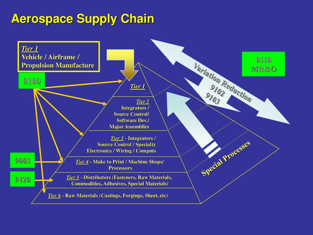 Aerospace Supply Chain Ppt Download aerospace-supply-chain-ppt-download