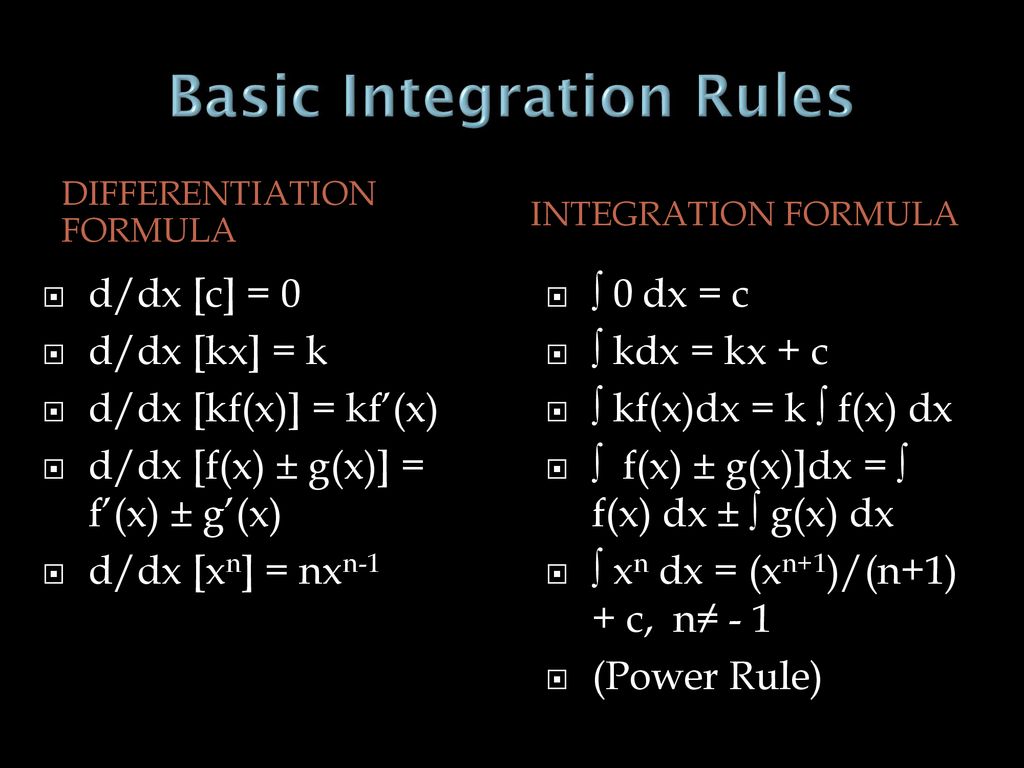 Chapter 6 Integration Ppt Download