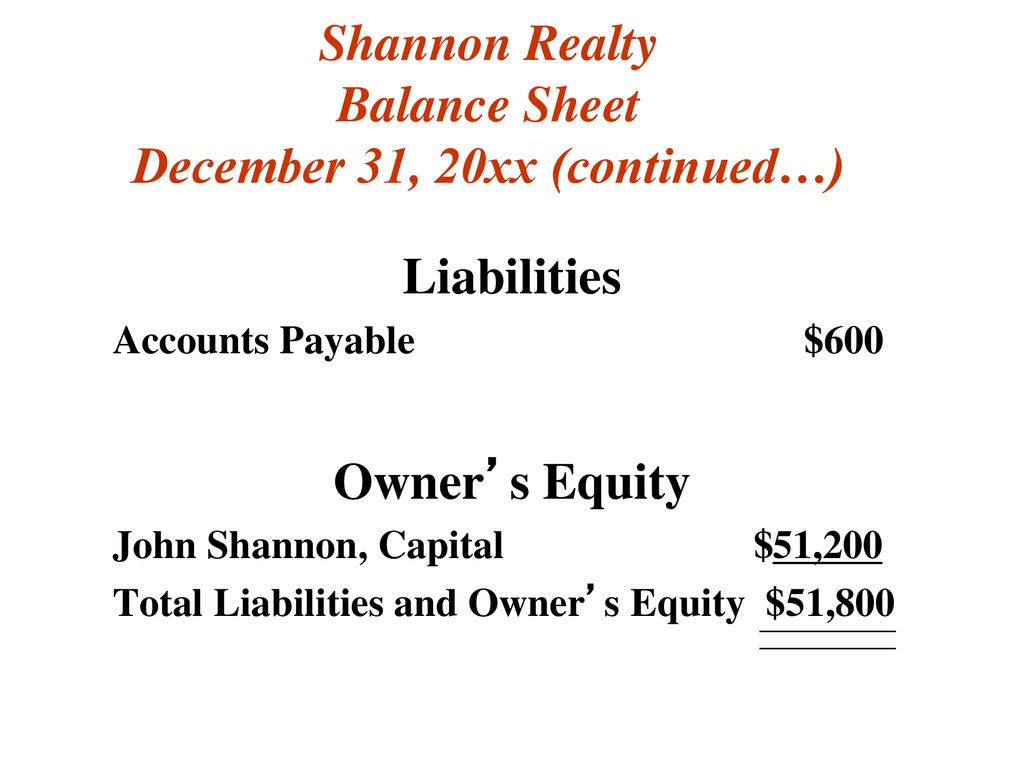 Shannon Realty Balance Sheet December 31, 20xx (continued…)