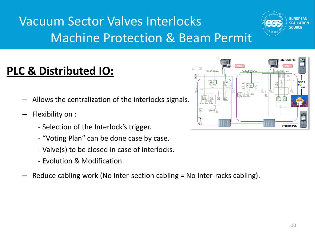 Vacuum Sector Valves Interlocks Machine Protection & Beam Permit