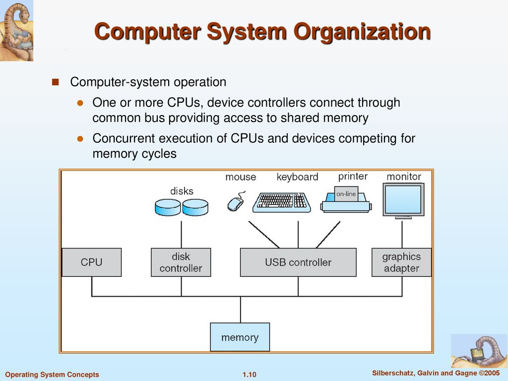 Operating system перевод. Computer Organization. Операционные системы схема. What is Operation System. Introduction to Computer Systems.