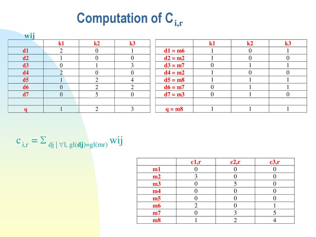 Computation of C i,r wij c =  wij i,r dj | l, gl(dj)=gl(mr)