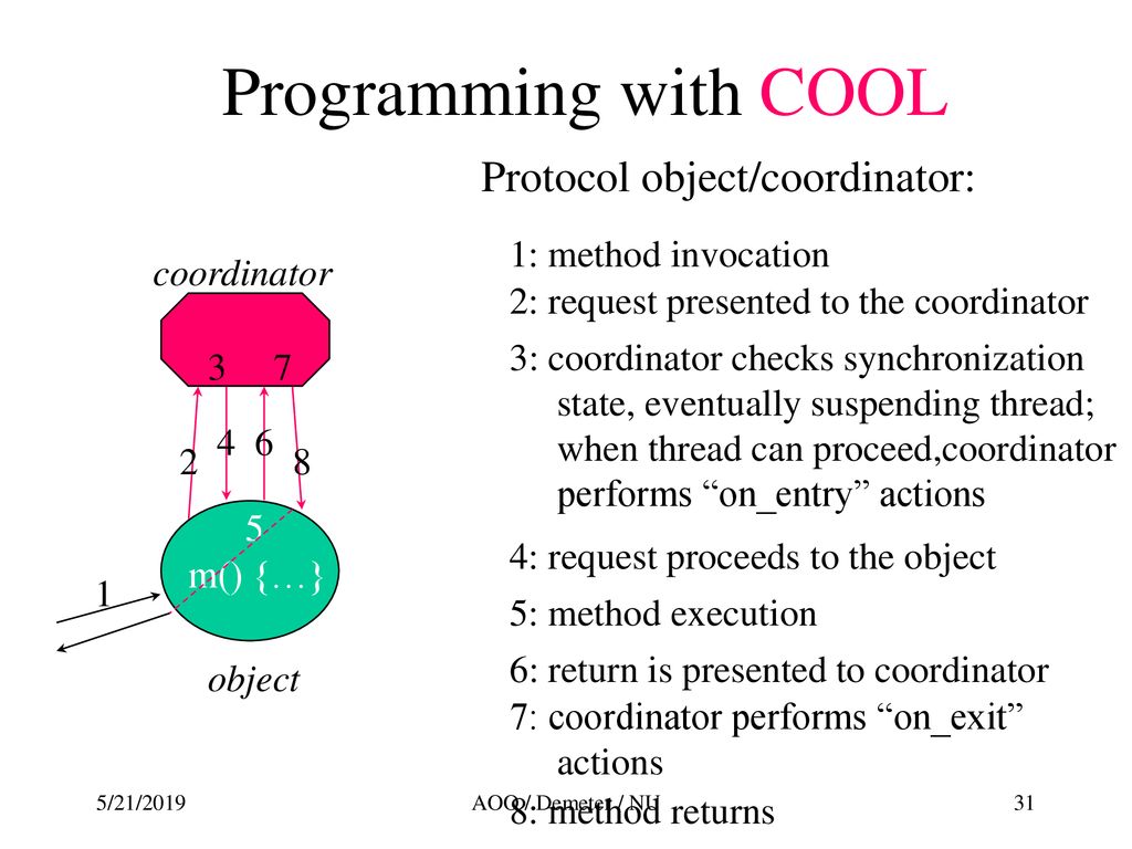 Coordination aspect Review of AOP Summary of threads in Java - ppt download