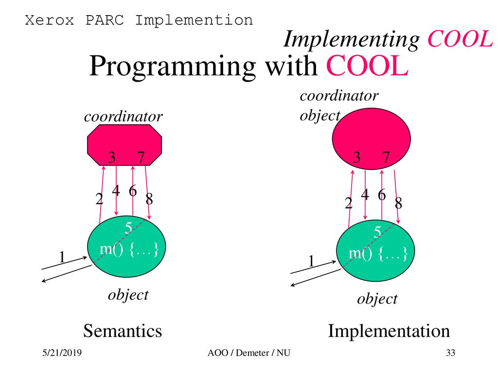 Coordination aspect Review of AOP Summary of threads in Java - ppt download