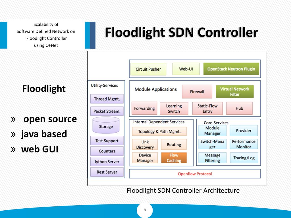 Scalability of Software Defined Network on - ppt download