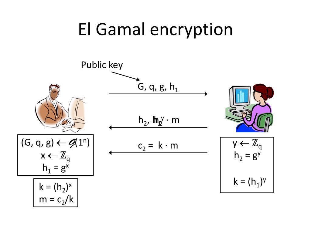 Cryptography Lecture ppt download