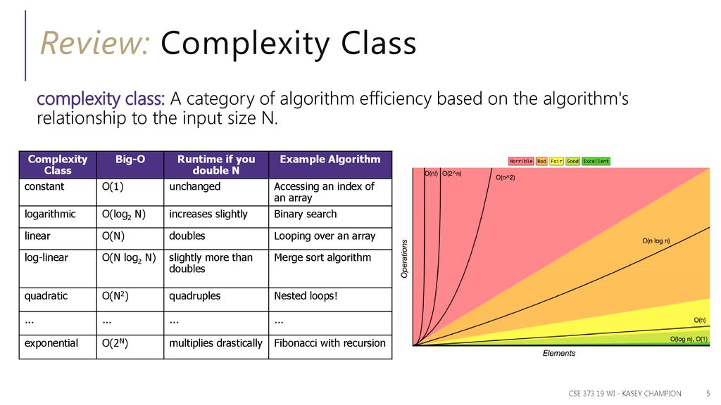 Lecture 2: Stacks and Queues - ppt download