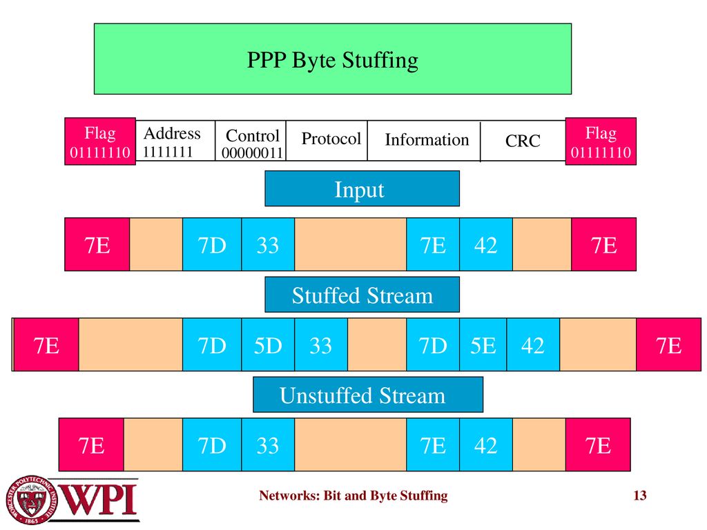 Networks: Bit and Byte Stuffing - ppt download