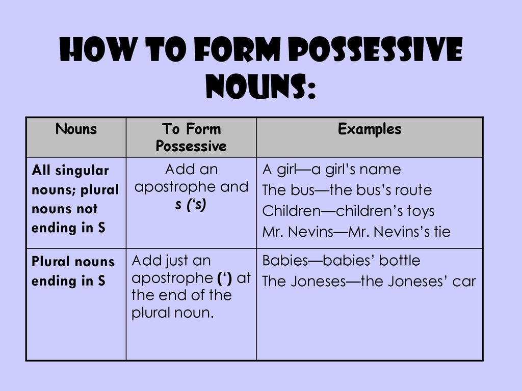 Plurals, Possessives, and Contractions! Oh, MY! - ppt download