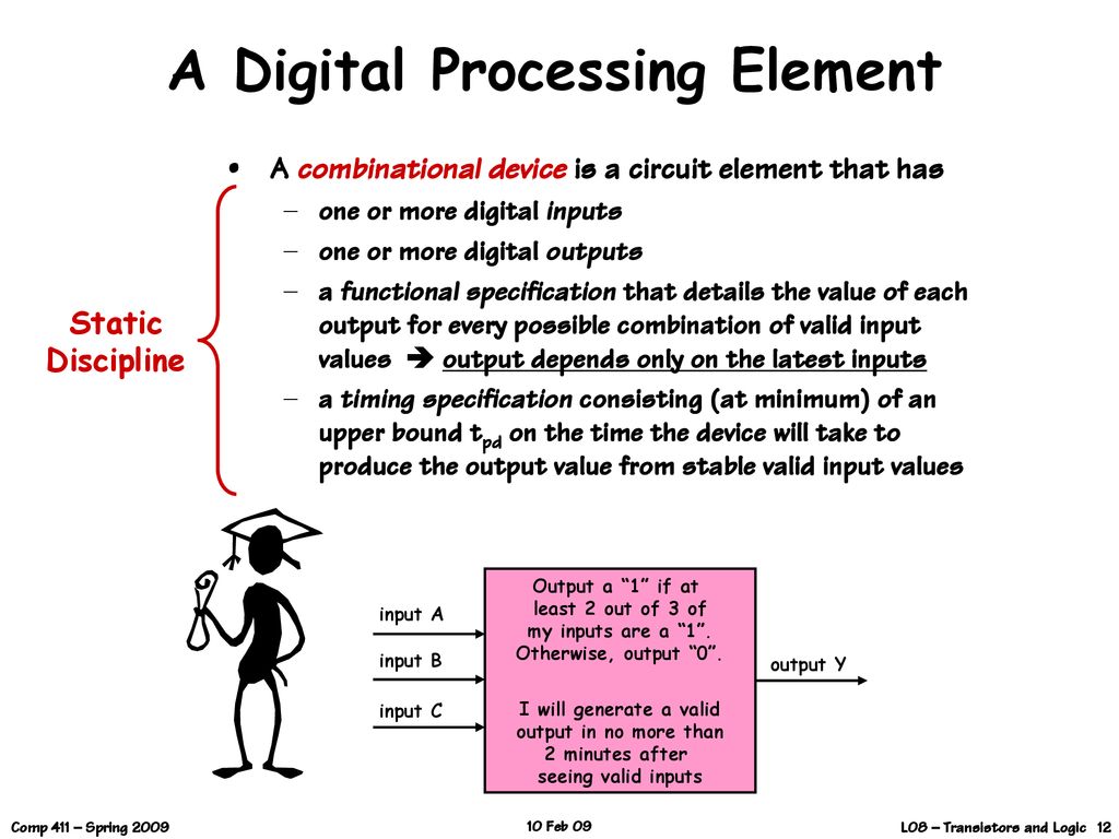 A Digital Processing Element