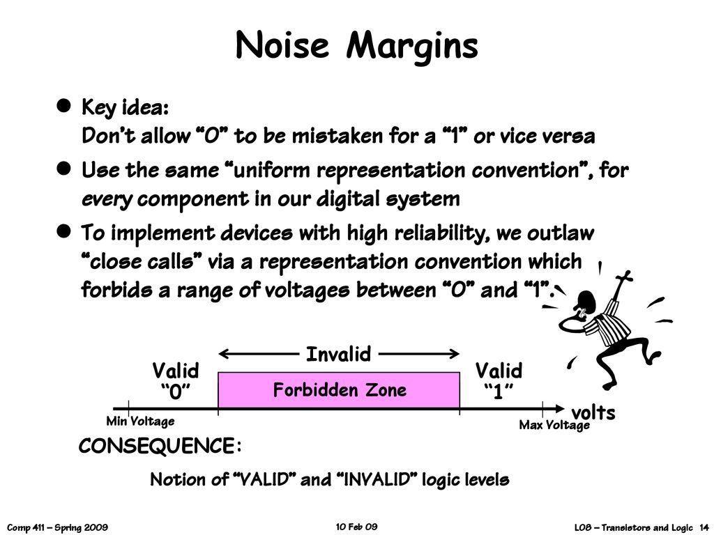 Noise Margins Key idea: Don’t allow 0 to be mistaken for a 1 or vice versa.