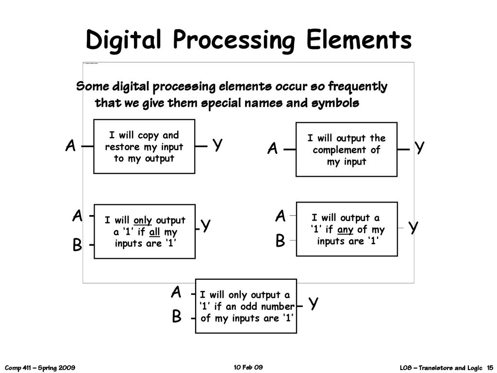 Digital Processing Elements