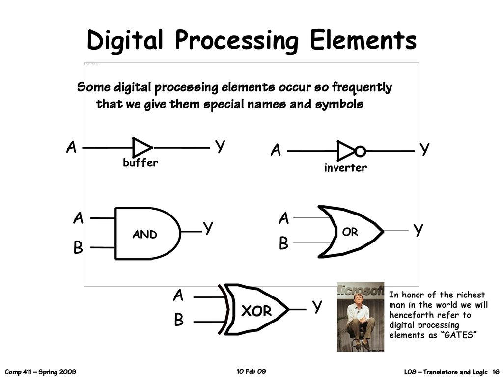 Digital Processing Elements