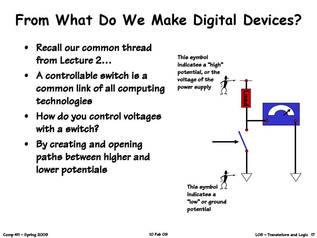 From What Do We Make Digital Devices
