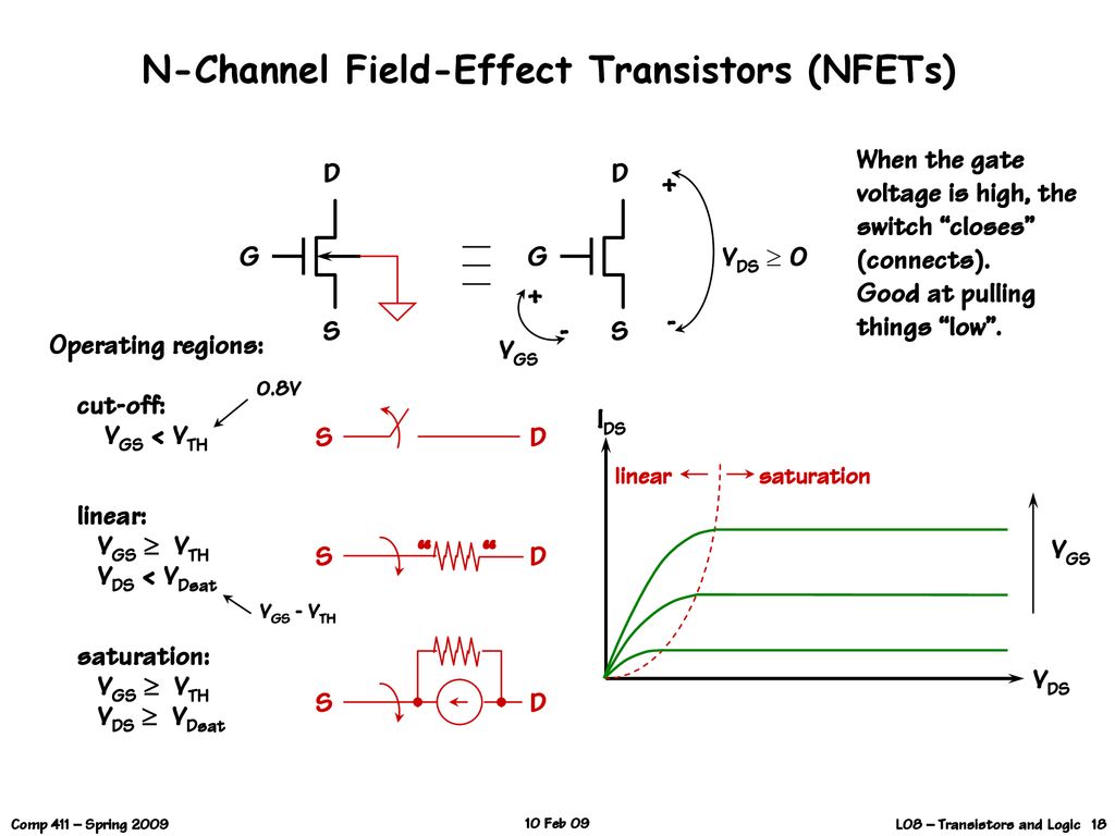 N-Channel Field-Effect Transistors (NFETs)