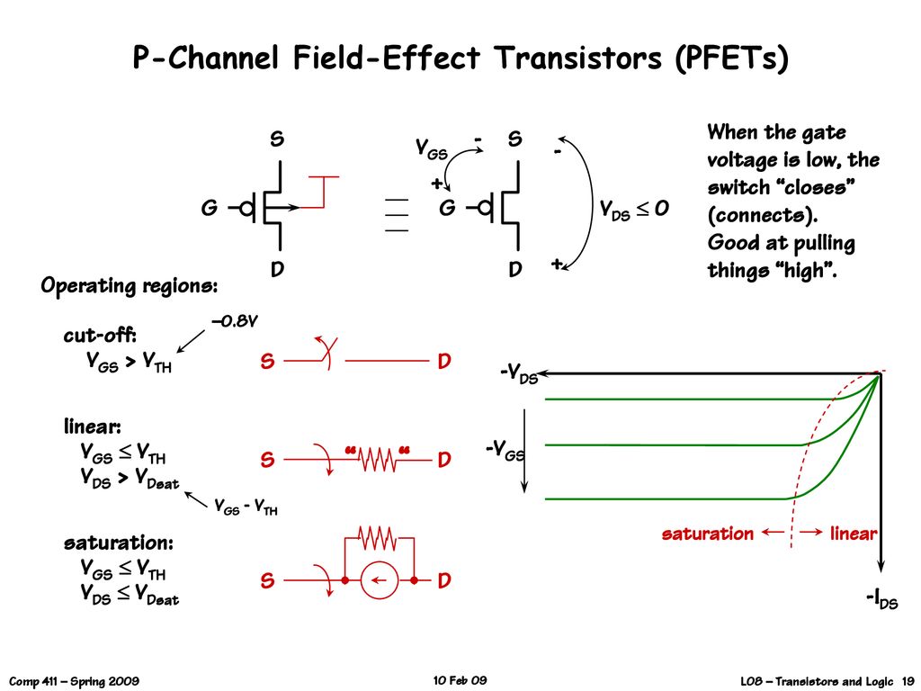 P-Channel Field-Effect Transistors (PFETs)