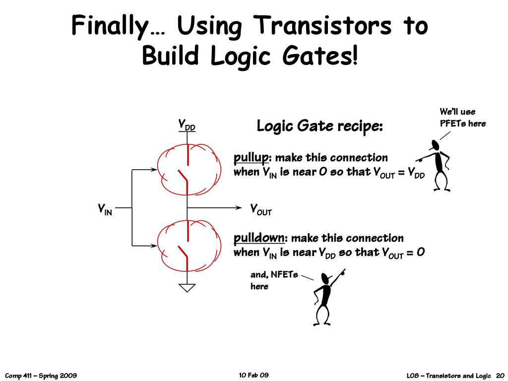 Finally… Using Transistors to Build Logic Gates!