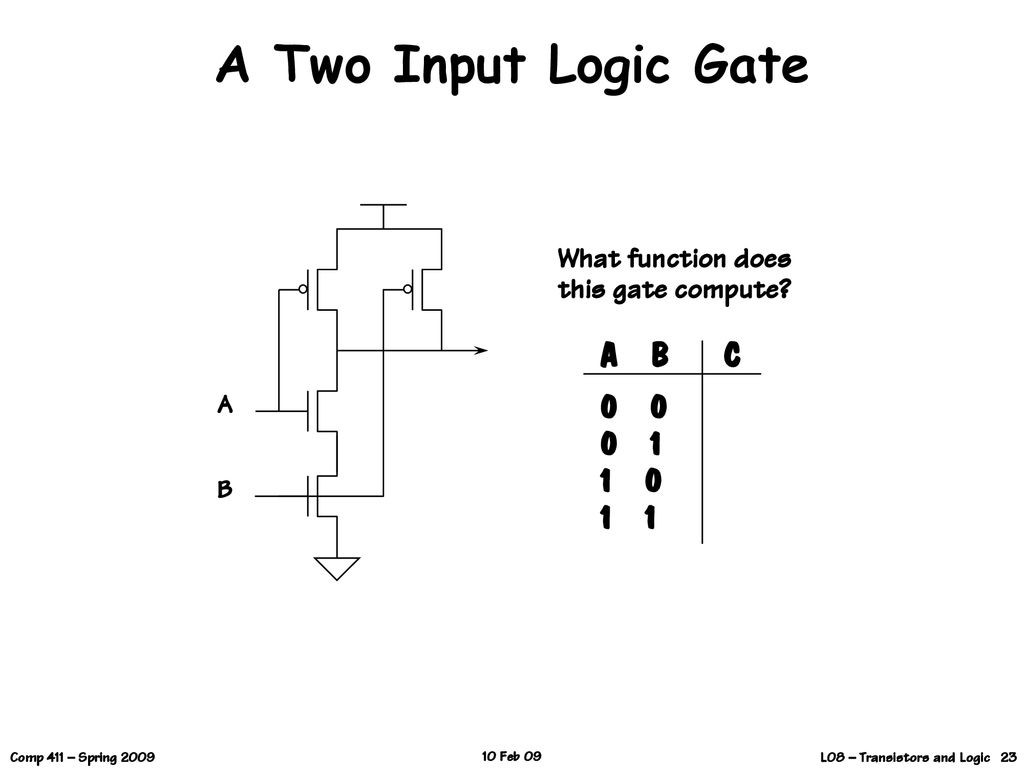 A Two Input Logic Gate A B C What function does
