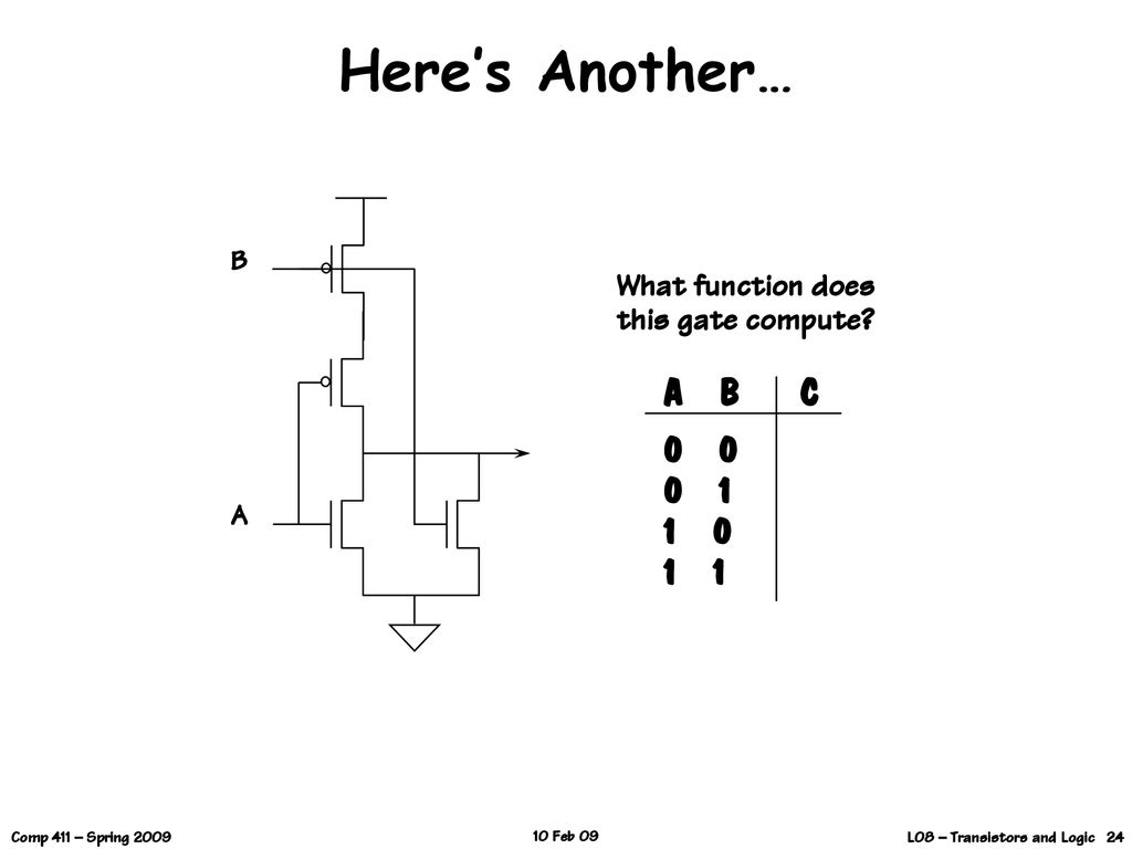 Here’s Another… A B C What function does