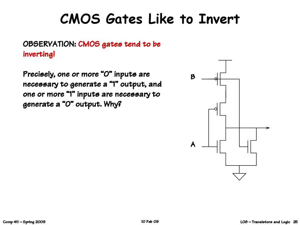 CMOS Gates Like to Invert