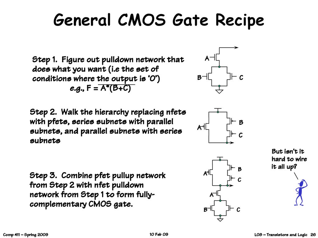 General CMOS Gate Recipe