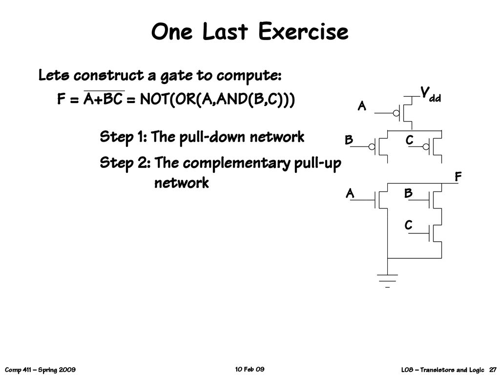 One Last Exercise Lets construct a gate to compute: