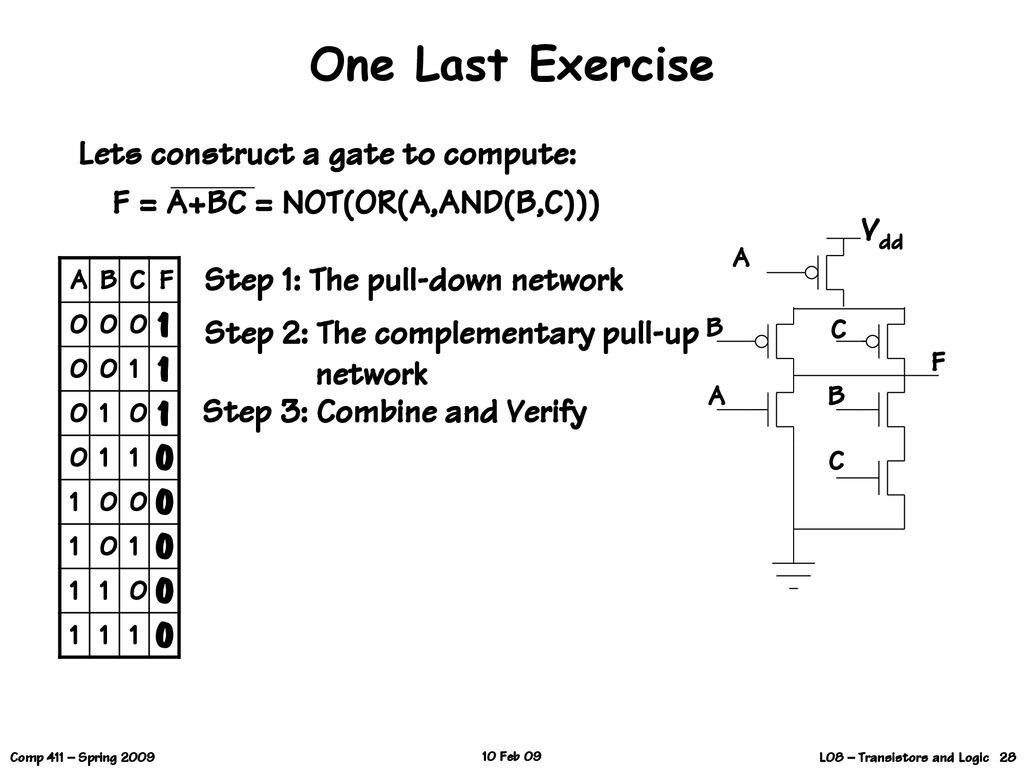 One Last Exercise 1 Lets construct a gate to compute: