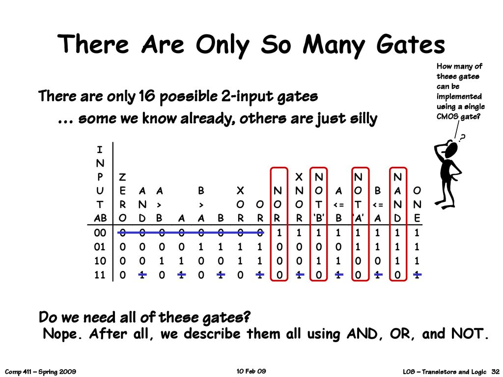 There Are Only So Many Gates