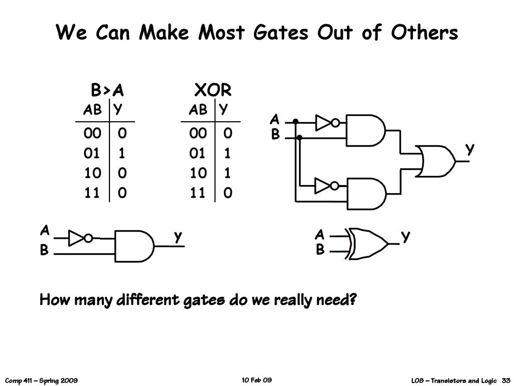 We Can Make Most Gates Out of Others