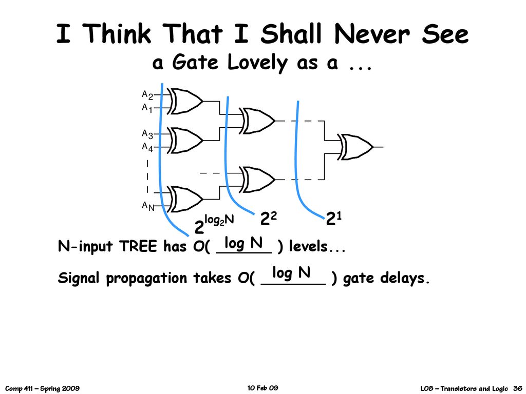 I Think That I Shall Never See a Gate Lovely as a ...