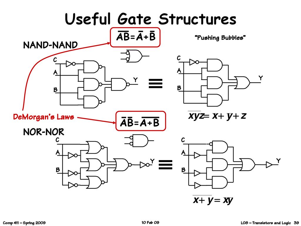 Useful Gate Structures