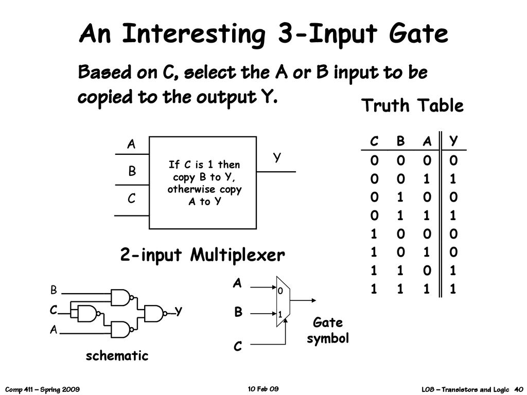 An Interesting 3-Input Gate