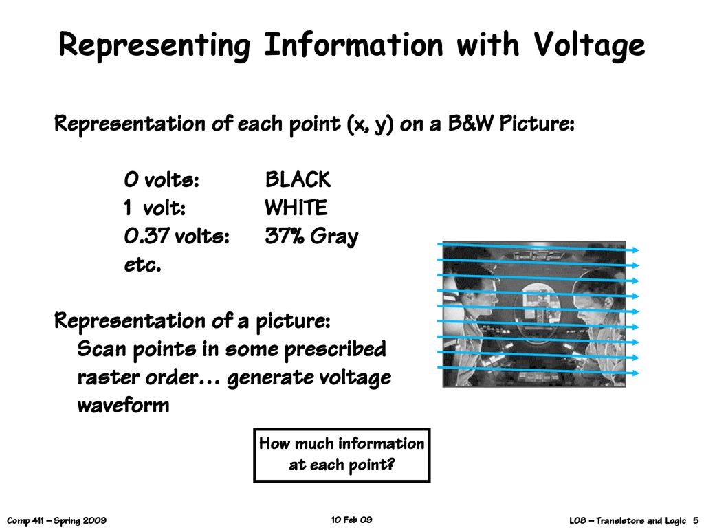 Representing Information with Voltage