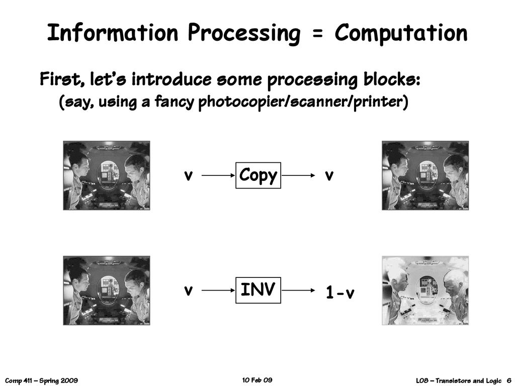 Information Processing = Computation