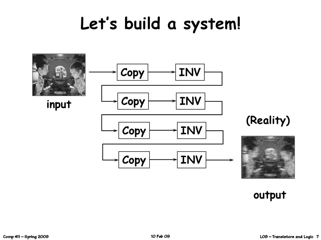 Let’s build a system! input Copy INV (In Theory) (Reality) output