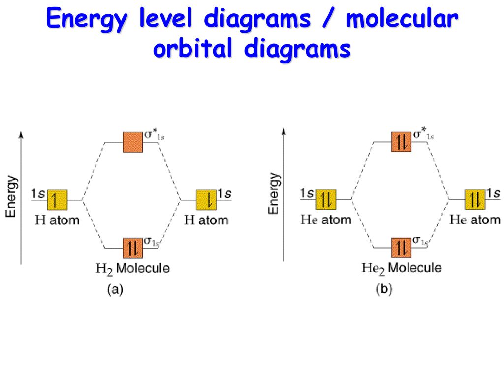 DEPARTMENT OF CHEMISTRY - ppt download