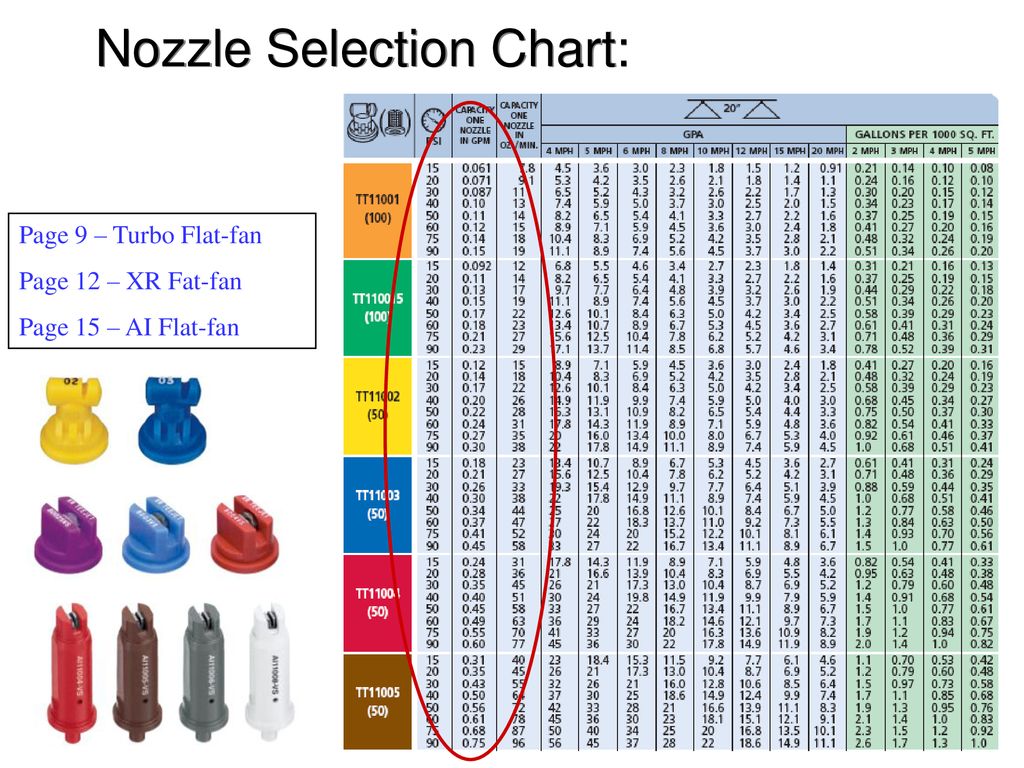 Teejet Nozzle Selection Chart
