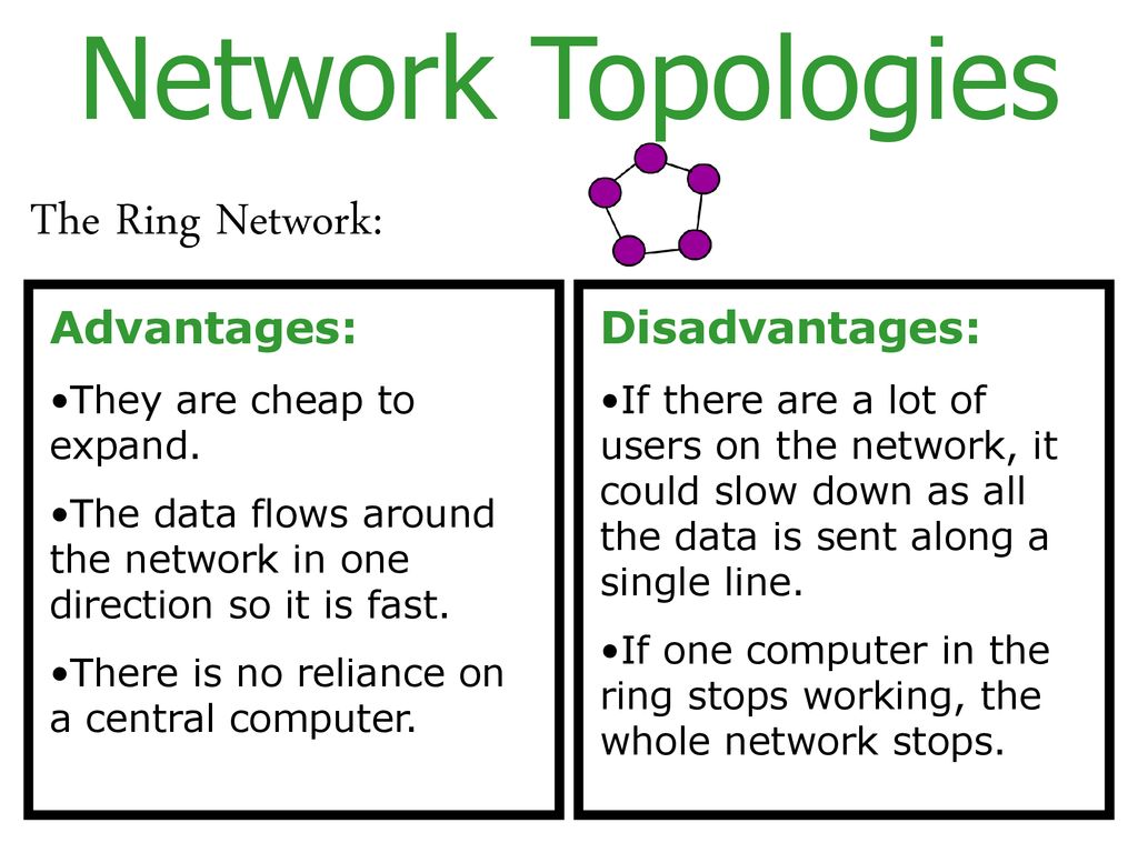 Network Topologies. - ppt download