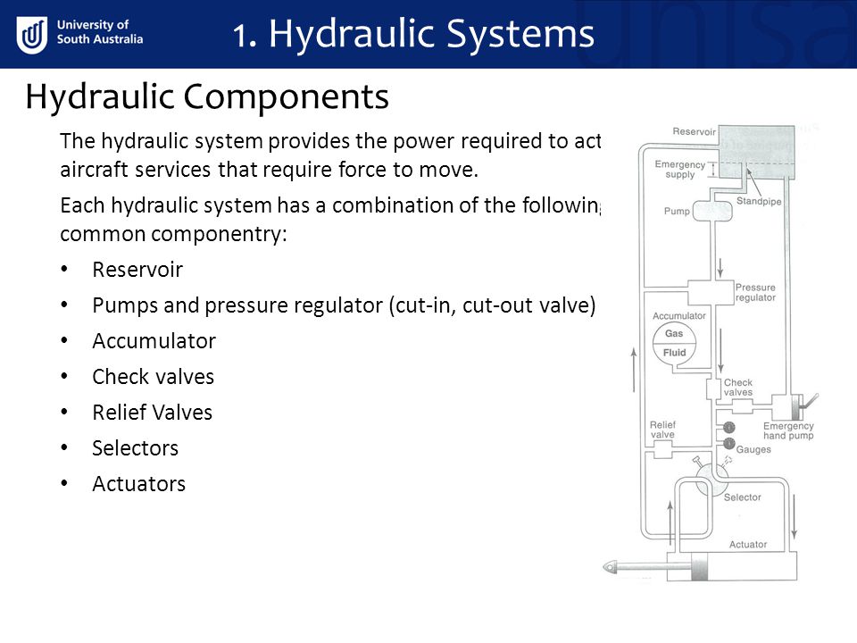 Hydraulic Systems & Undercarriage - ppt video online download