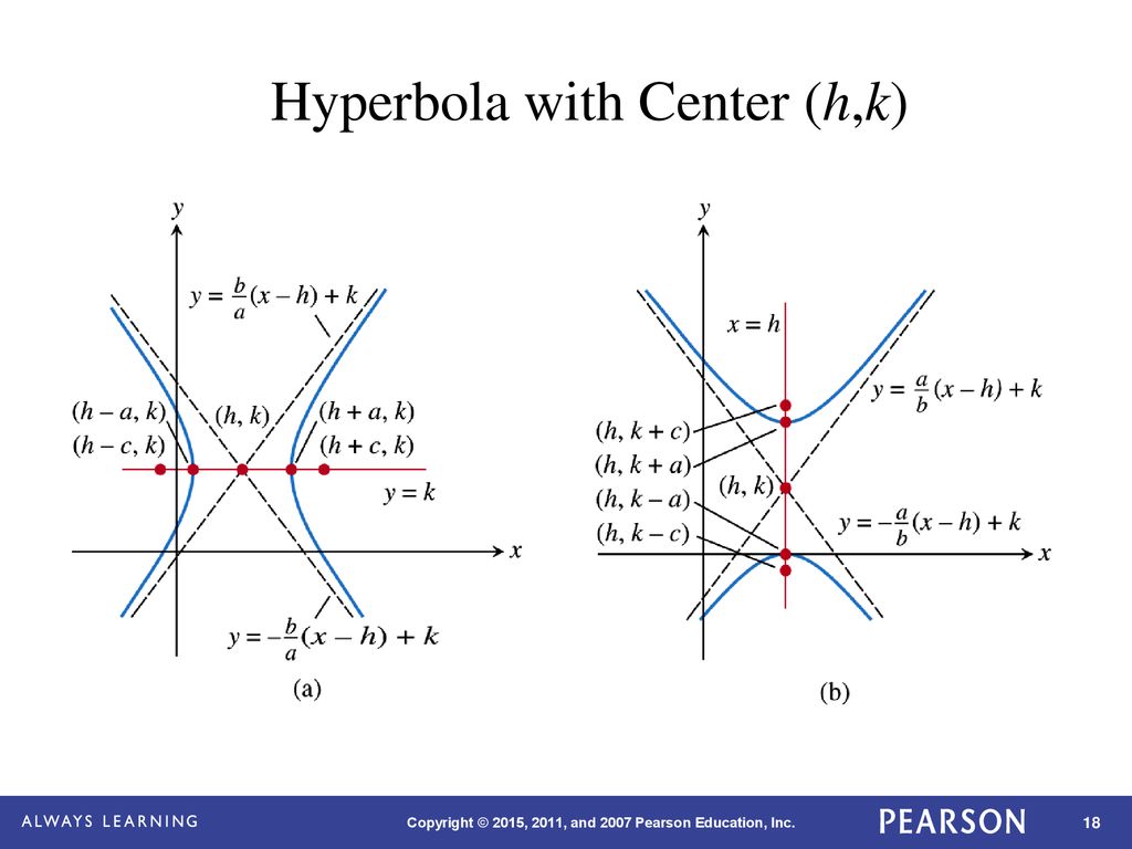 Hyperbola with Center (h,k)