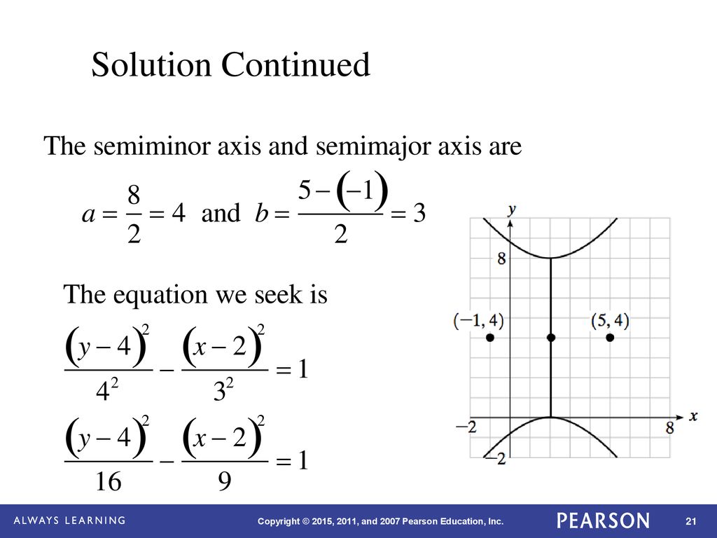 Solution Continued