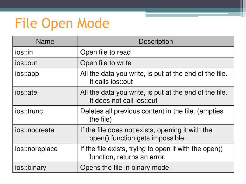 C open read. IOS C++. Функция open. Функция Mode. Режимы открытия c++.