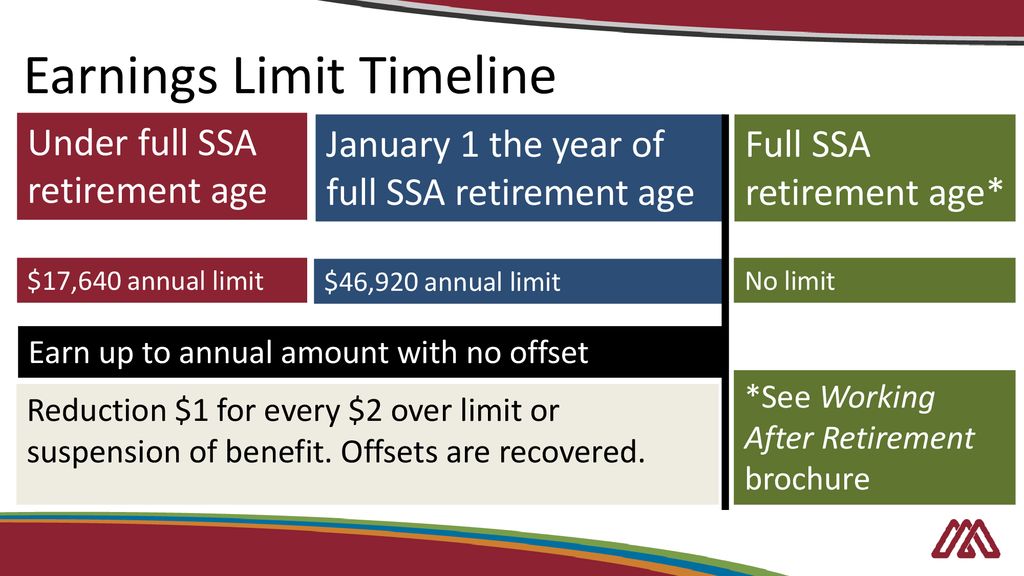 PUBLIC EMPLOYEES RETIREMENT ASSOCIATION ppt download