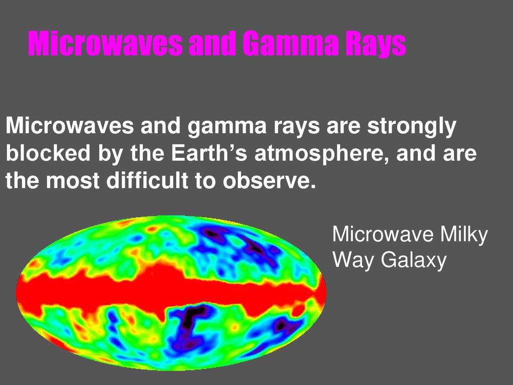 Microwaves and Gamma Rays