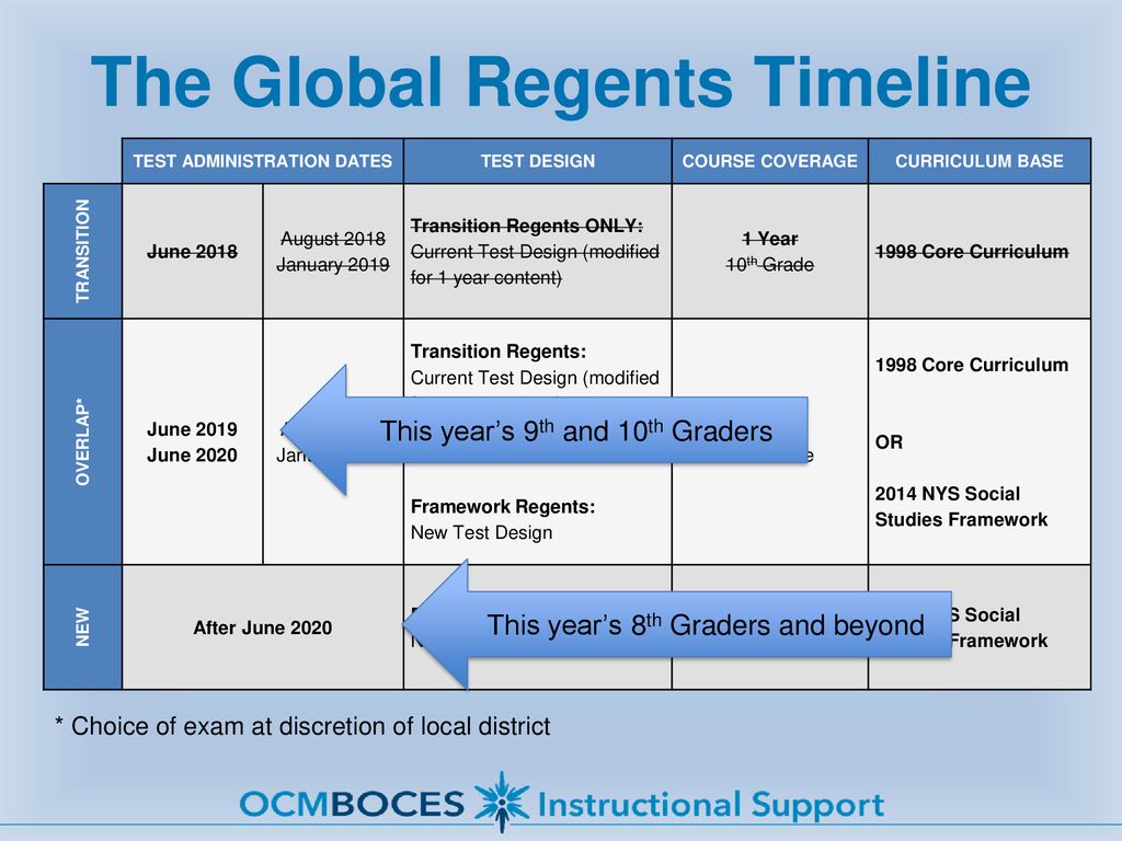 Social Studies Leadership Network ppt download